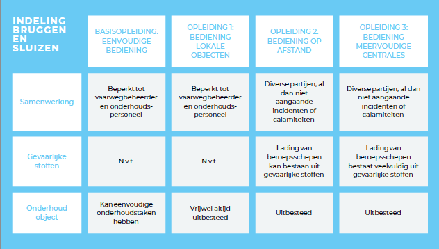 Indeling bruggen en sluizen 2